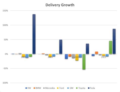 Volkswagen: Top Auto Stock At A Reasonable Valuation | Seeking Alpha