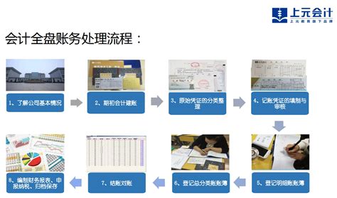 姜堰上元会计培训，会计为什么一直是热门岗位 哔哩哔哩