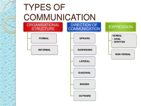 Business Communication