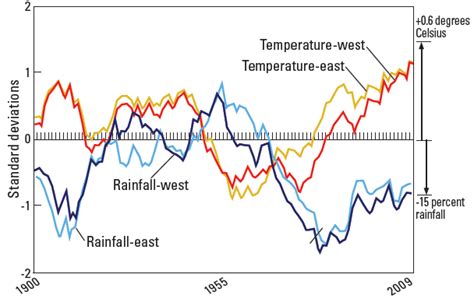 A: BURKINA FASO RAINFALL AND AIR TEMPERATURE. Observed, smoothed... | Download Scientific Diagram