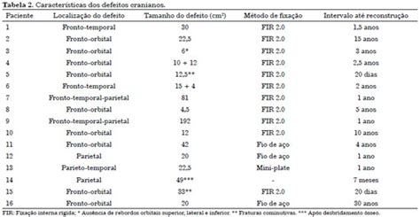 RBCP Cranioplastias estratégias cirúrgicas de reconstrução