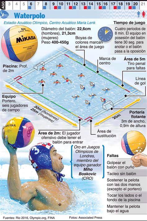 A Poster With Instructions For How To Play Water Polo