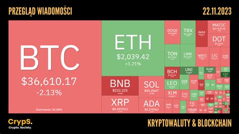 Przegl D Wiadomo Ci Kryptowaluty I Blockchain