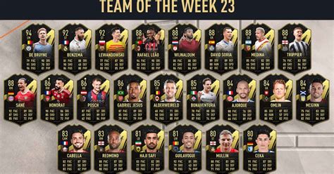 Fifa 23 Totw 23 De Bruyne Benzema Und Lewandowski Das Neue Team Of