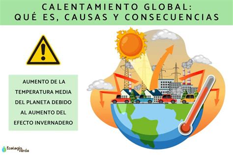 Cu Les Son Las Consecuencias Del Calentamiento Global