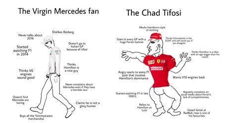 F1 fans meme : r/virginvschad