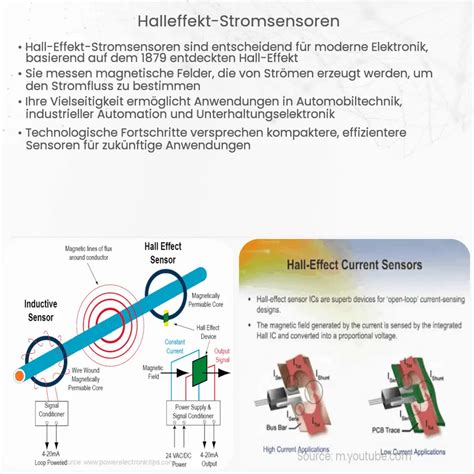 Halleffekt Sensoren Wie Es Funktioniert Anwendung Vorteile