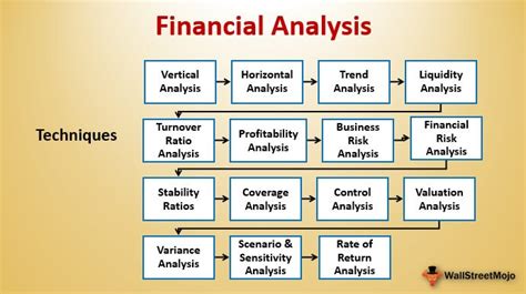 Financial Analysis Definition Guide Top 15 Technique