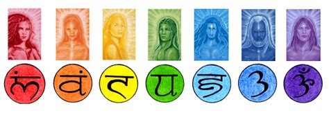 Tableau Des Chakras Et Des Archanges Le Portail De L Essence Ciel