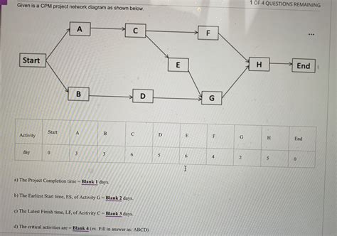 Solved Given is a CPM project network diagram as shown | Chegg.com