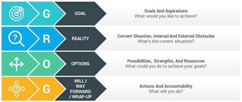 coaching framework  pump   team  success