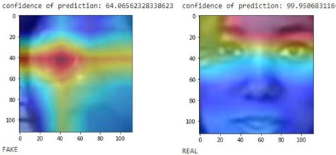 Figure From Deepfake Video Detection Using Spatiotemporal