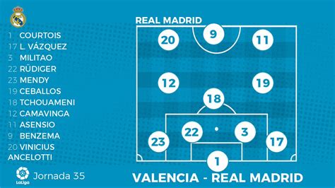 Real Madrid News On Twitter Real Madrid S Official Lineup Against