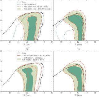 Upper Panels Constraints On The Mass Radius Space Of Neutron Stars