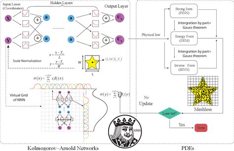 Kolmogorov Arnold Informed Neural Network A Physics Informed Deep