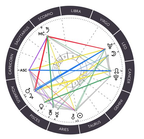 Queen Elizabeth II: Birth Chart & "Death" Chart Resonance - Ann kreilkamp