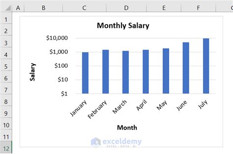 How To Plot A Log Scale In Excel 2 Methods Exceldemy