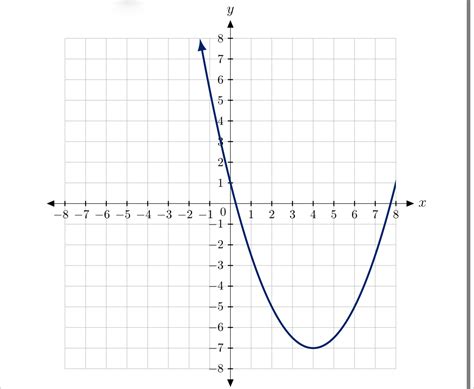solved determine  intervals    function cheggcom