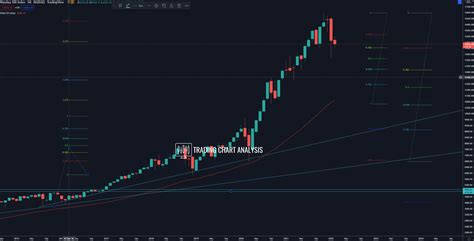 NASDAQ Technical Analysis - Trading/Investing Analysis - NASDAQ index