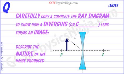 56. Diverging lens ray diagram - GCSEPhysicsNinja.com