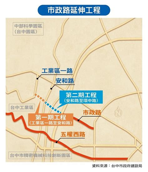 邁向未來 台中市政路延伸工程第一期動工 雜誌 聯合新聞網