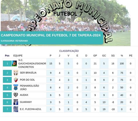 Jogos Das Rodadas E Do Municipal De Futebol De Tapera Je