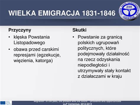 Ppt Emigracje Z Ziem Polskich Od Xix Wieku Powerpoint Presentation