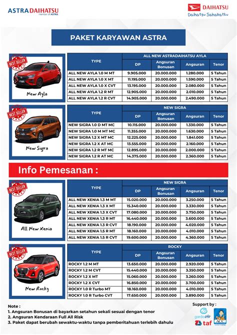 Promo Daihatsu Karyawan Astra Paket Diskon Mobil Daihatsu 2024