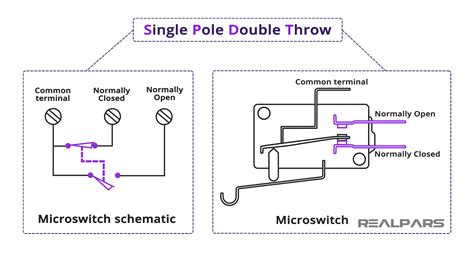 Limit Switch Explained Working Principles Realpars