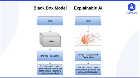 Ai Insurance Industry Transforming Insurance With Explainable Ai