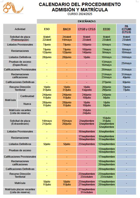 CALENDARIO DEL PROCEDIMIENTO ADMISIÓN Y MATRÍCULA 24 25 IES Blas