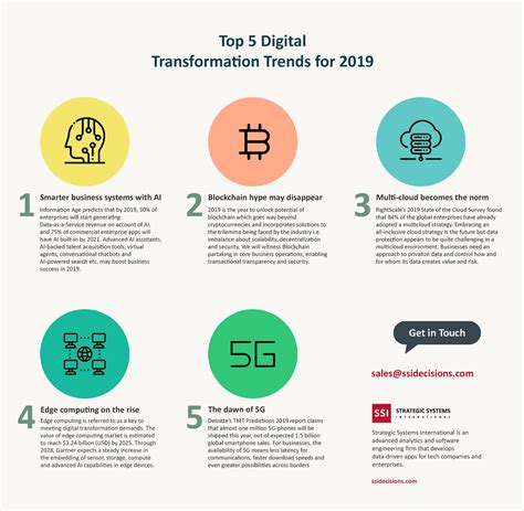 Top 5 Digital Transformation Trends For 2019 Infographic