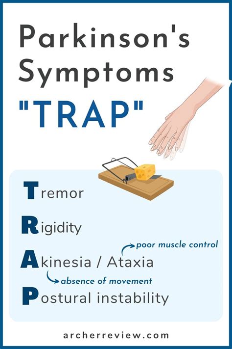 Need An Easy Nclex Mnemonic To Remember The Signs And Symptoms Of