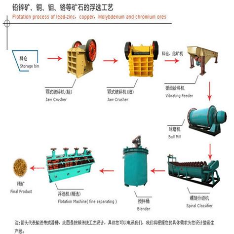 铅锌矿浮选设备 浮选工艺流程 中远 日处理400吨铅锌矿选矿设备 选矿生产线