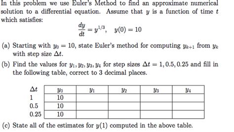 Solved In This Problem We Use Euler S Method To Find An Chegg