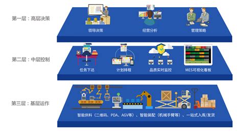 制造业erp制造业管理系统制造业管理软件 正航软件