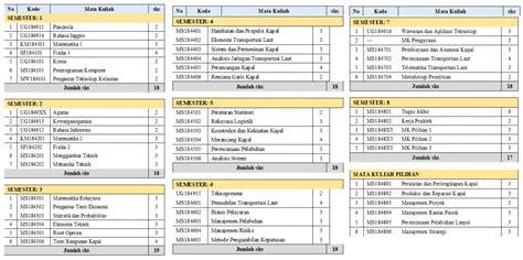 Mata Kuliah Keperawatan S1 Homecare24