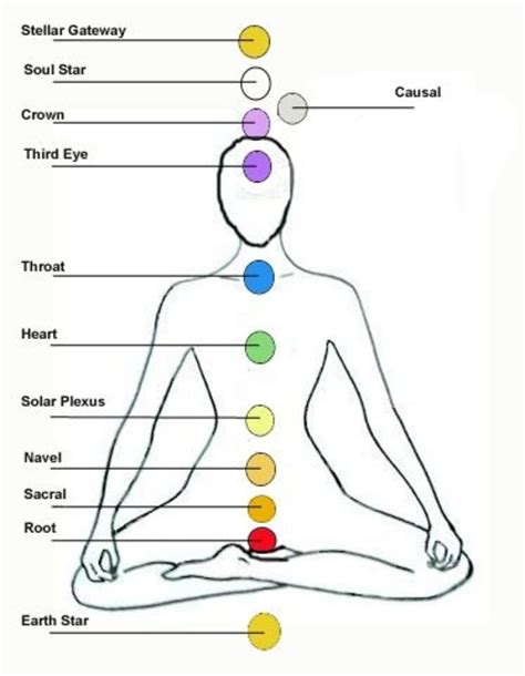 The Chakras Hubpages