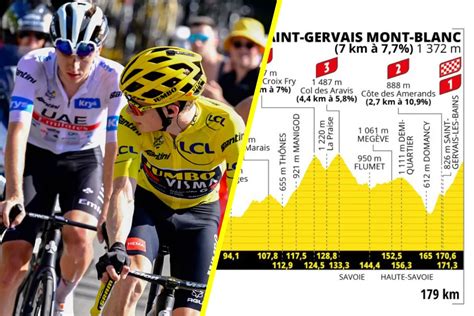 Tour De France La E Tape En D Tails Le Profil Les Favoris