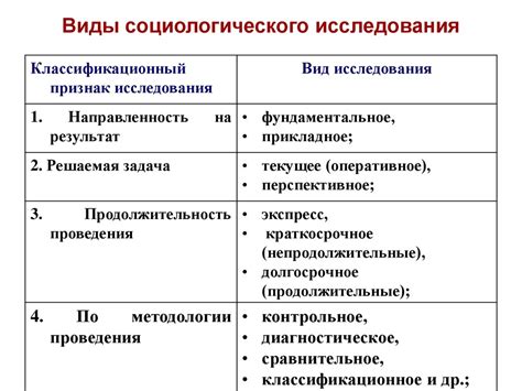 Методы социологического исследования - презентация онлайн
