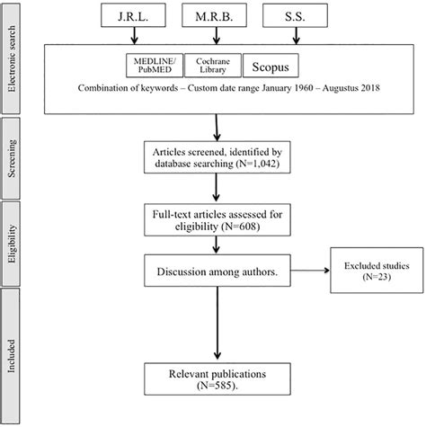 Evaluation And Management Of Laryngopharyngeal Reflux Disease State Of