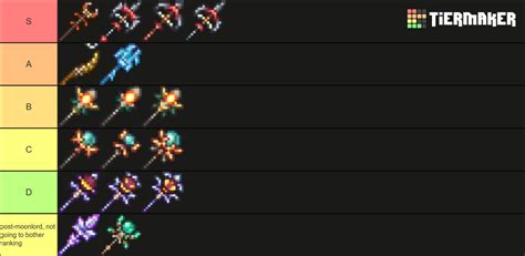 Terraria Sentry Weapon Tier List Community Rankings TierMaker