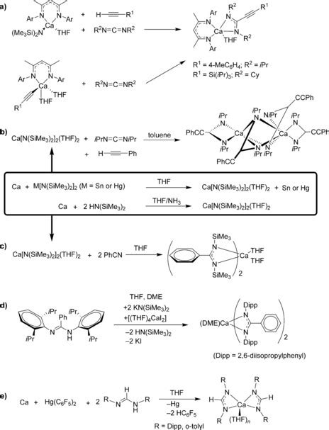 Scheme 1 Previously Reported Synthetic Routes To Caii Amidinates