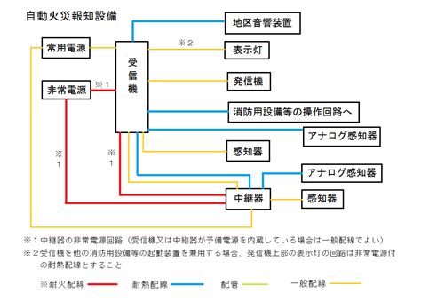 消防用設備における配線について｜点検要領と点検票記入例についても詳しく解説！ ビルメイツ｜消防設備士による消防設備士のための応援メディア