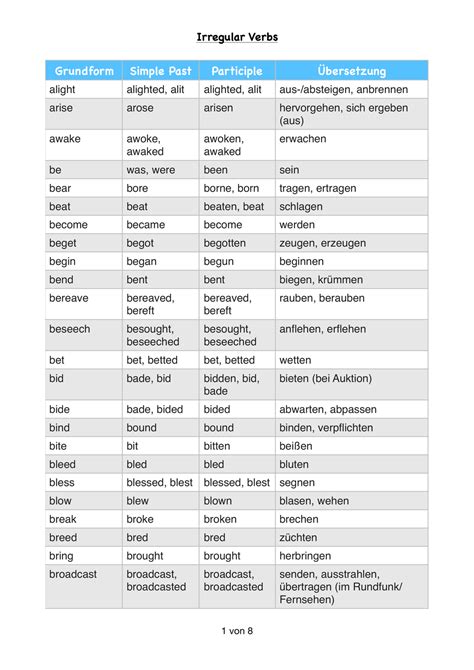 Irregular Verbs Unterrichtsmaterial im Fach Englisch Unregelmäßige