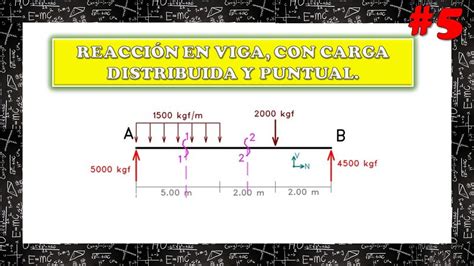 C Lculo De Reacciones En Vigas Con Carga Distribuida Y Carga Puntual