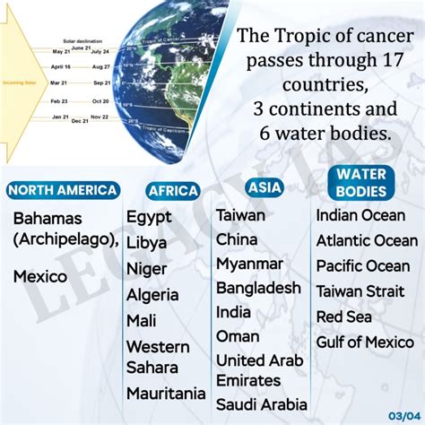 Tropic Of Cancer Infographic | Legacy IAS Academy