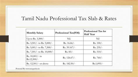 Ppt Professional Tax Slab Rates Powerpoint Presentation Free Download Id 7520206