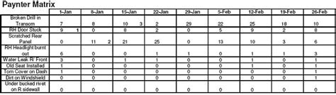 How To Create A Paynter Chart In Excel - Ponasa