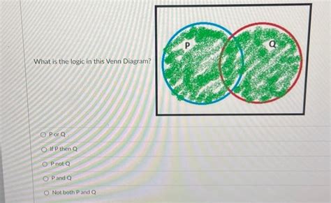 Solved What is the logic in this Venn Diagram? Por Q If P | Chegg.com